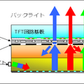 MEMS-IGZOの仕組み解説図