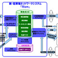 駐車場ネットワークシステム『Rism』の概要図