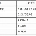 置き換えられる言葉の例