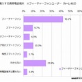 次回購入する携帯電話端末（フィーチャーフォンユーザー）