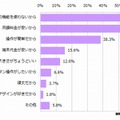 フィーチャーフォンを選ぶ理由