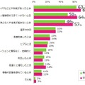 どんな方法でリフレッシュすることが多いですか？