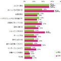 「リフレッシュしたい」と感じるタイミング