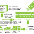 イメージ図