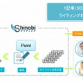 「Shinobiライティング《ヘルスケア》 」の概要