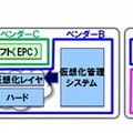 さまざまな組み合わせを確認