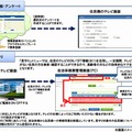 各種メニュー（管理者機能）