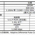 主なシステム仕様