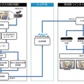 ネットワーク図