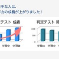 ルネさんすうの受講効果、基礎計算力