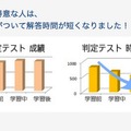 ルネさんすうの受講効果、解答時間