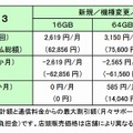 ドコモ「iPad mini 3」価格