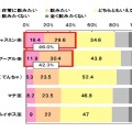 購入意向