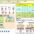 SaaSモデルでのサービスイメージ