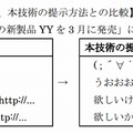 一般的なコメント提示方式と、本技術の提示方法との比較