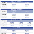 下取り料金表