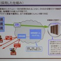 SaaS型WAFのしくも