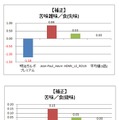 味覚センサーによる分析