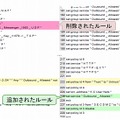 富士通SSL、ファイアウォール運用支援「FireMon」発売……マルチベンダー対応 画像
