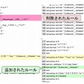 環境設定ファイルの変更管理が可能