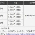 Prepaid LTE SIM新ラインアップ