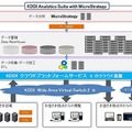 サービス提供イメージ