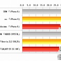 データ通信速度（ダウンロード速度）