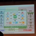 クラスターに基づくコンテンツリコメンド