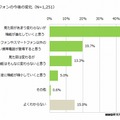 スマートフォンの今後の変化