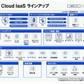 「NEC Cloud IaaS」ラインアップ