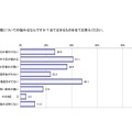 睡眠と寝起きに関する実態調査委員会によるアンケート