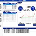 レポート表示画面イメージ:温湿度管理テンプレート