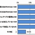 ソフトウェアのバージョンを最新にしていない理由はなんですか？［n=318］