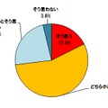 あなたは、自分が利用しているパソコンのセキュリティ設定が十分かどうか不安に思いますか？