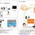 利用者ネットワーク環境