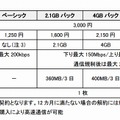 「楽天モバイル」通話SIM料金