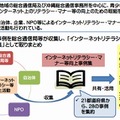 「インターネットリテラシー・マナー等向上事例集」の概要