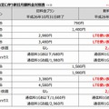 新旧月額料金対照表