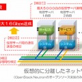 実験イメージ