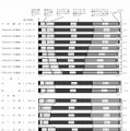 女性が職業をもつことに対する意識