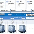 次世代建物管理システムプラットフォーム概念図