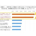 近年のおせち動向（楽天市場調べ）