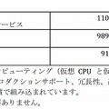 希望小売価格