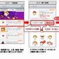 「ドコモメールストア」利用イメージ