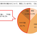 “冬の家の暖かさに満足しているか”