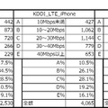 全国の速度分布別比較（5kmメッシュ・iPhone 6／6 Plus）