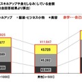 ビジネスパーソンの価値観・こだわりに関する調査