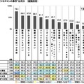 ビジネスパーソンの価値観・こだわりに関する調査