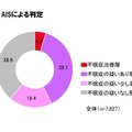 不眠に関する意識と実態調査