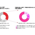 不眠に関する意識と実態調査